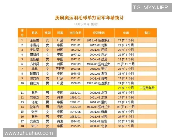羽毛球实力排行榜：广州羽毛球队位居第1名